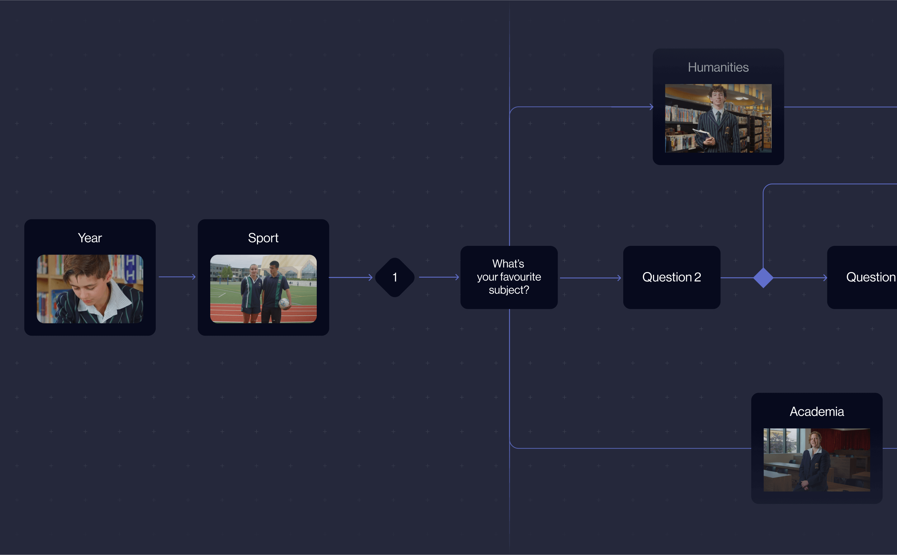 School Tour Matrix